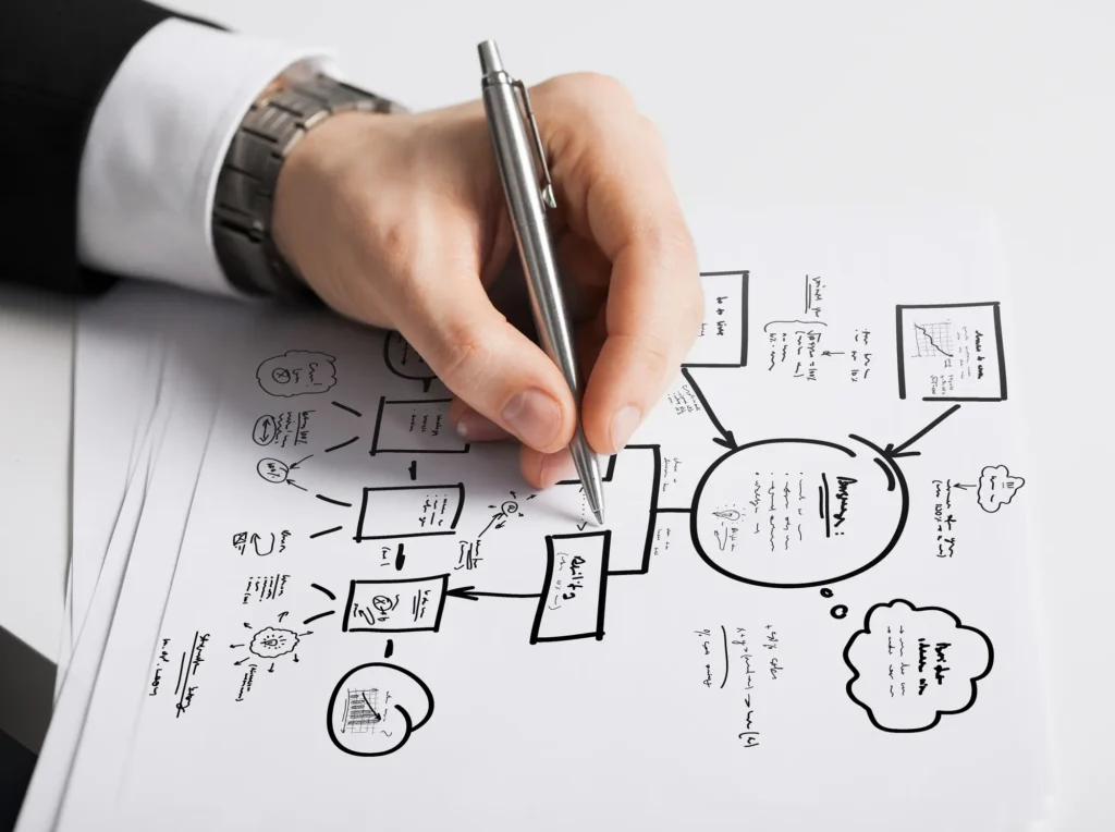 Marketingplan mit Wirkung